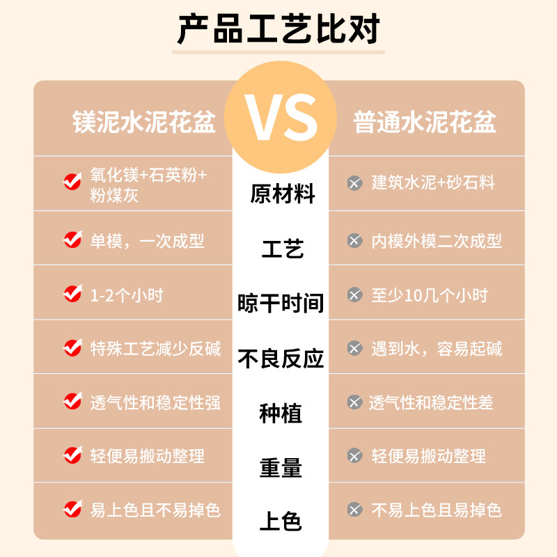 大口径北欧复古镁泥花盆如何选购？2026年的流行趋势你GET了吗？