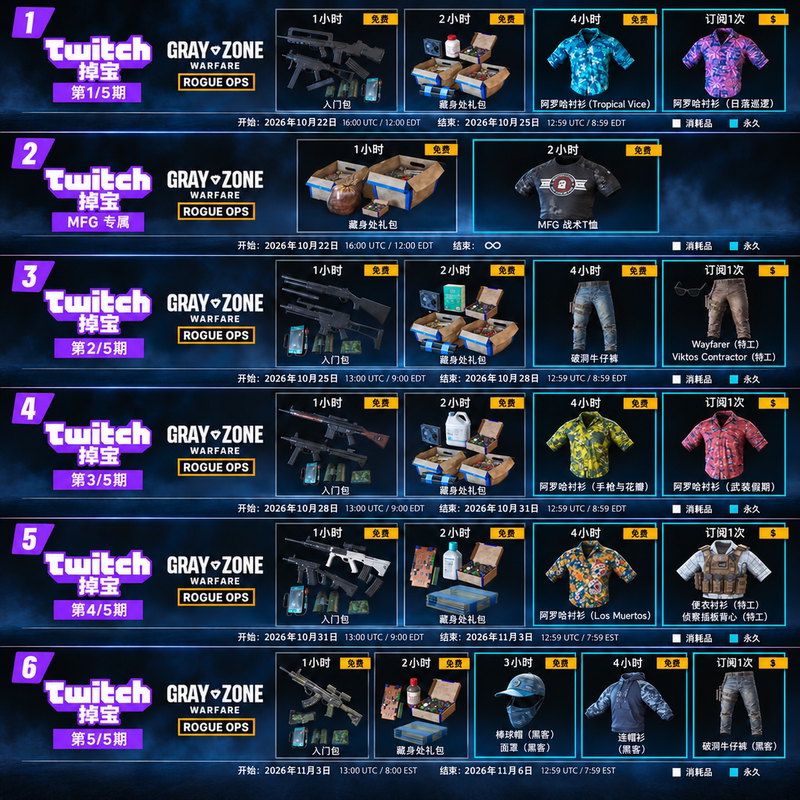 Gray Zone War Treasure Drop Rewards Mfg Tactical T-Shirt Hawaiian Shirt Hideout Gift Pack Subscription Bonus