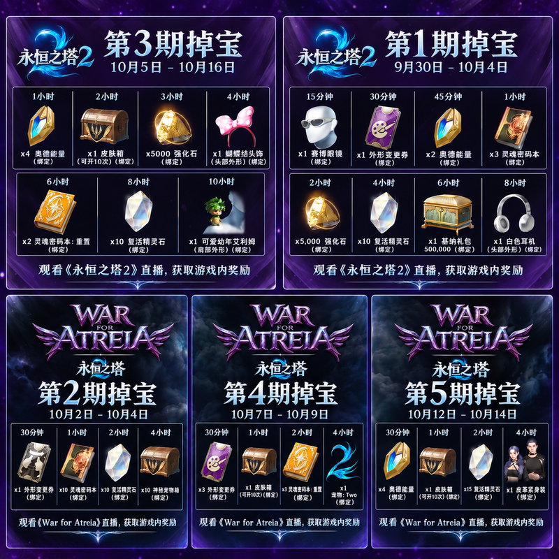 Eternal Tower 2 Odell Energy Mount Pet Leather Top Skin Glasses Headphones Resurrection Stone Drop Item