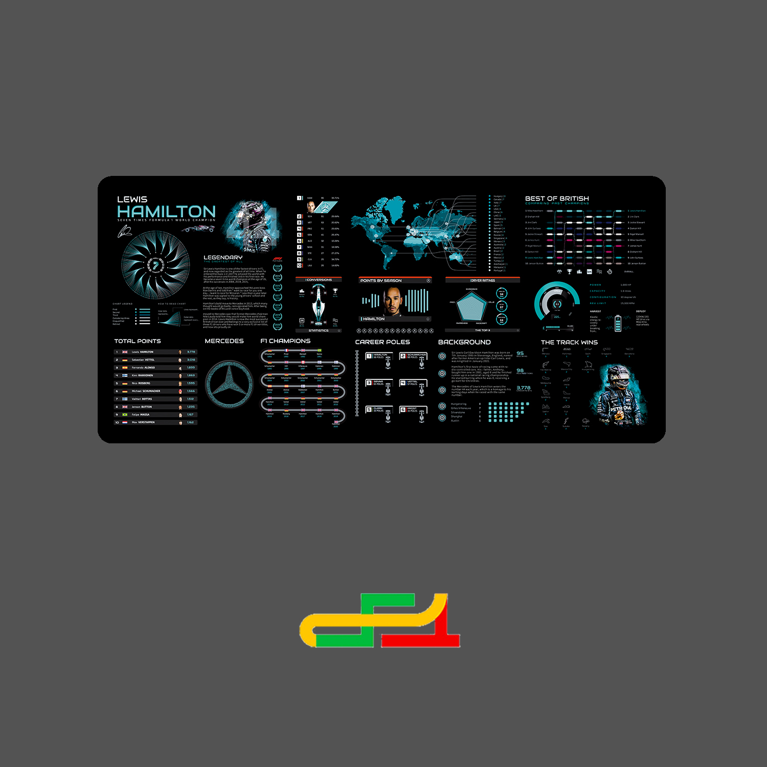 Hamilton Crooked Head Exclusive Slip Rat Mat Merun F1 Fleet 2021 Racing Model Mickelon Spot Seconds