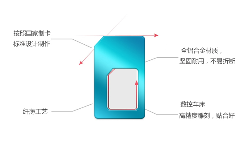Adaptateur pour cartes SIM - Ref 311787 Image 7