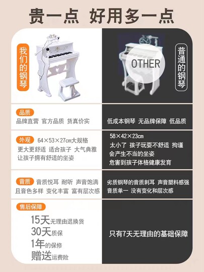 El piano de juguete para niños se puede tocar de 3 a 9 años 8 Piano electrónico casero para niñas 5 con micrófono 4 Regalo musical de Aisha 6