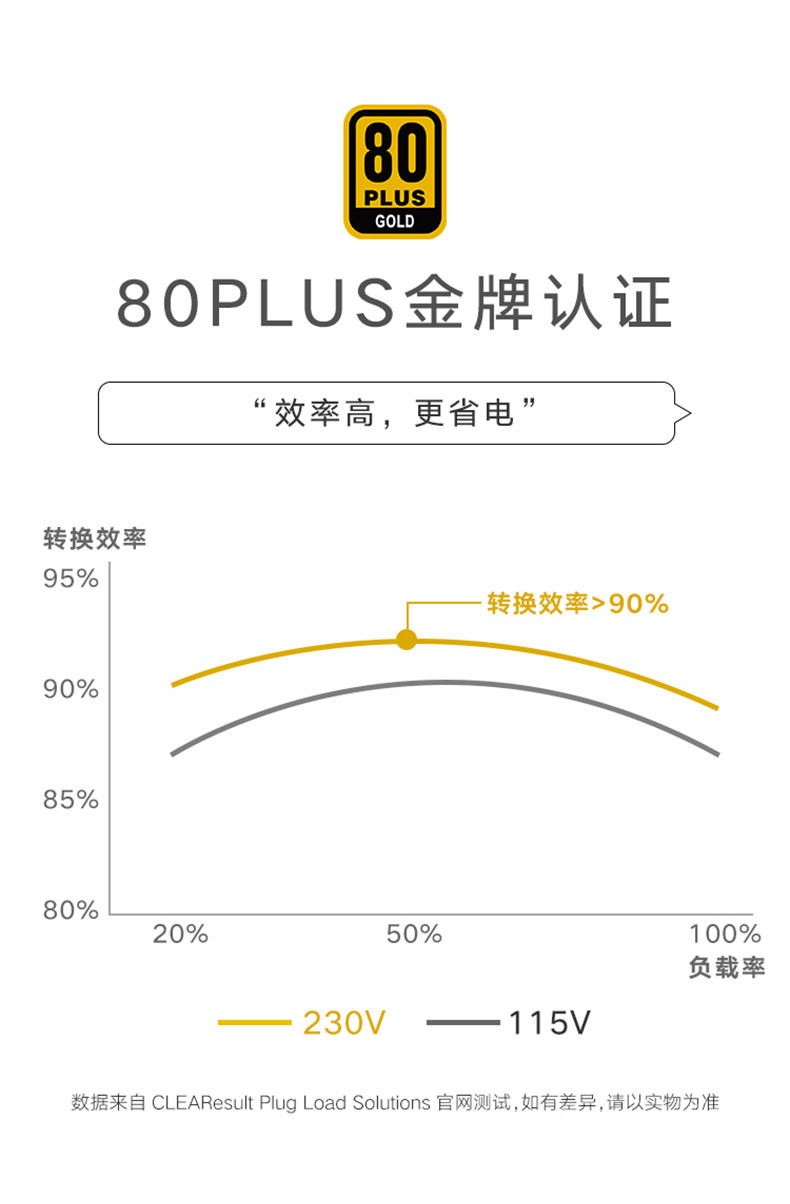 Электропитание для ПК 海韵电源core 650w金牌全模额定750w/850w/1000w电脑主机atx3.0 Seasonic