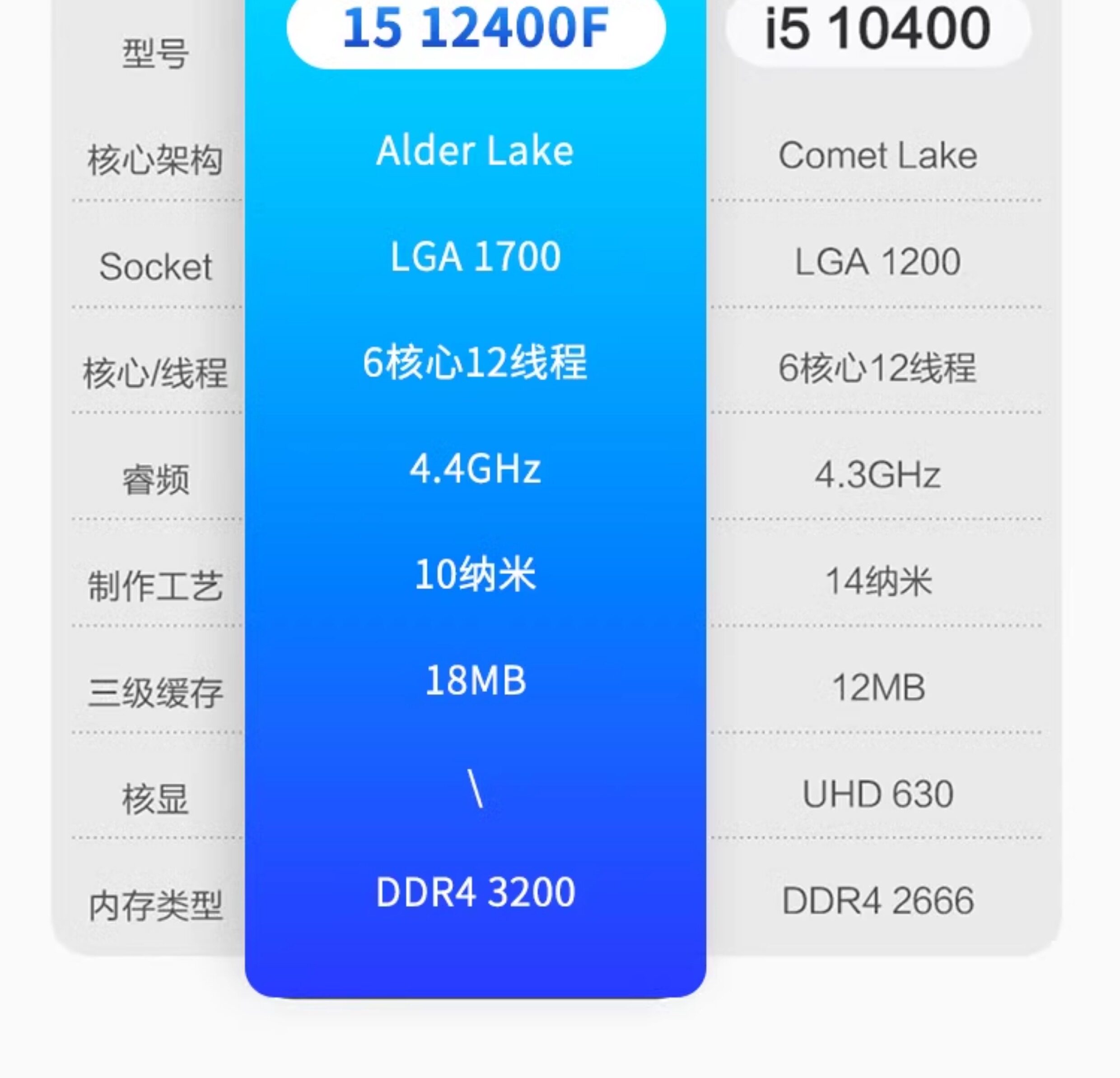 Системный блок 酷睿i5 12400f/13400f/rtx3050/4060ti电脑主机吃鸡游戏diy组装机 Intel