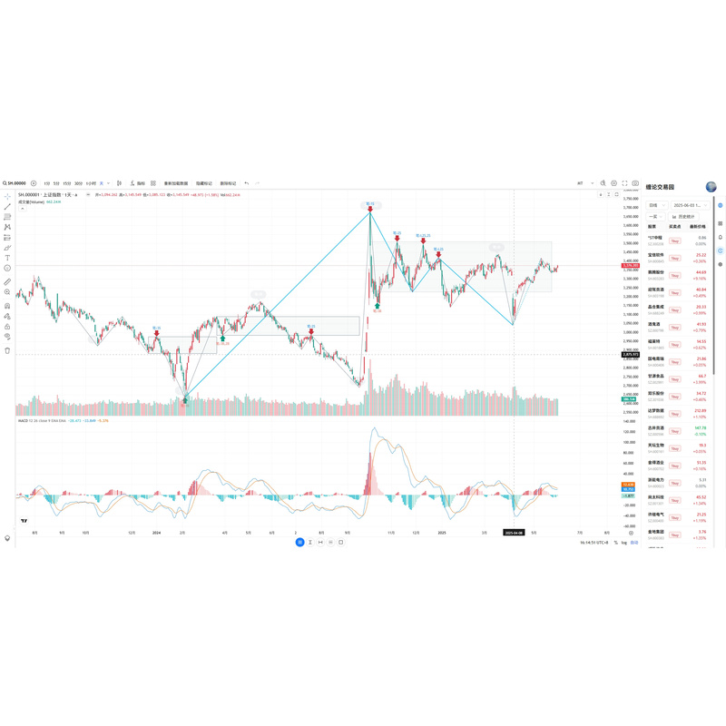 Chanlun Trading Park - Chanlun Market Analysis Software Chanlun Trading Park - Chanlun Market Analysis Software