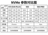 Samsung/三星 990 Pro/Evo Plus 1T 2T Notebook Solid State Pice4.0 жесткий диск M.2