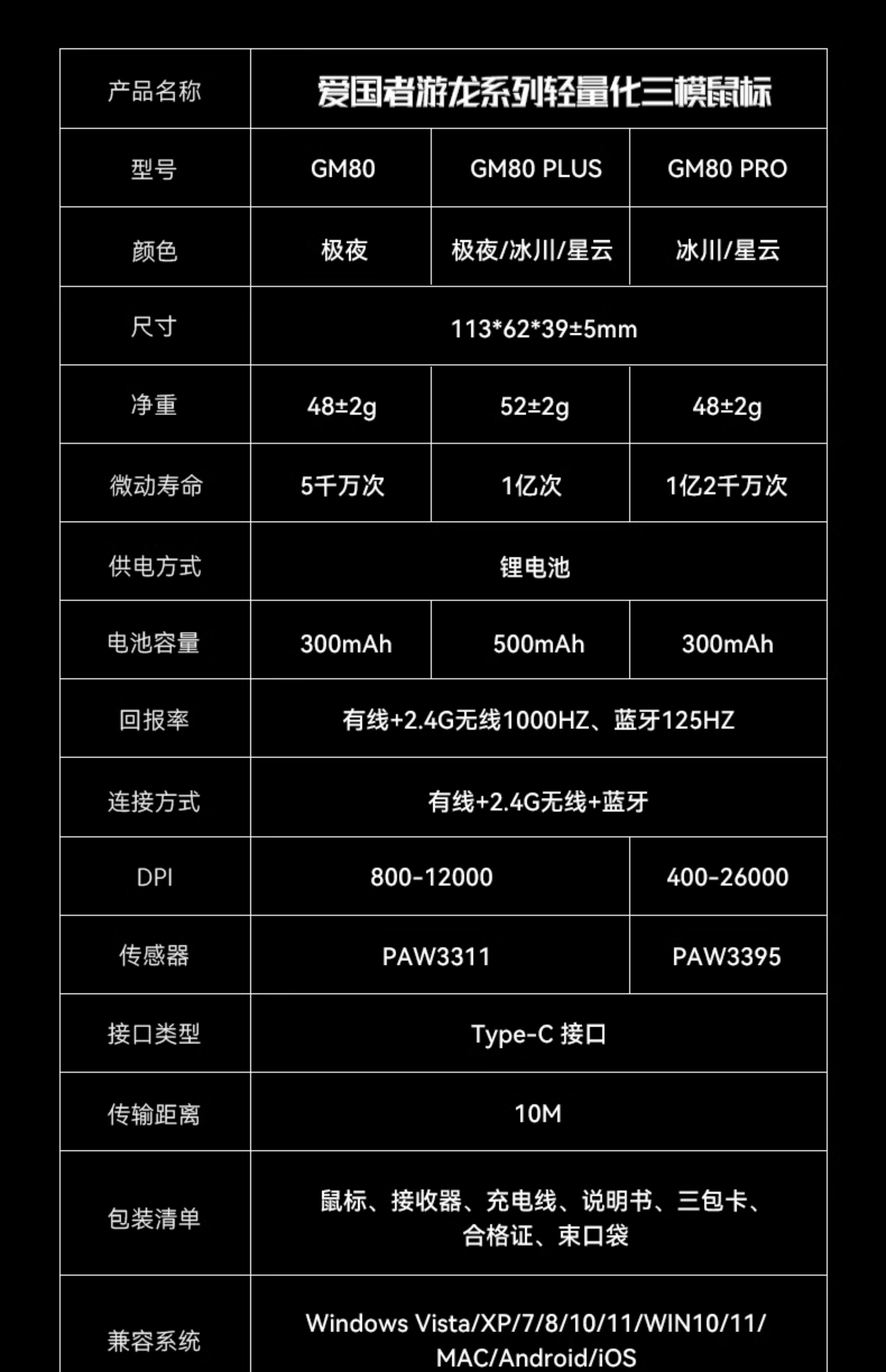 48g 轻量化,爱国者游龙 GM80 系列三模鼠标首发 79 元 → 到手 39 元