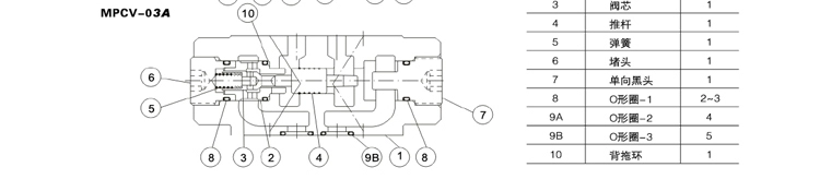 Van giảm áp MRV-02P Van tiết lưu MTCV-02 Van kiểm soát MPCV-02W Van giảm áp MBRV-02P