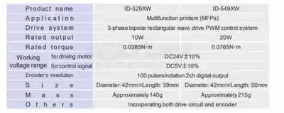 Japan Marlboro 12~24v miniature DC Brushless Servo motor with dual channel 100 wire encoder