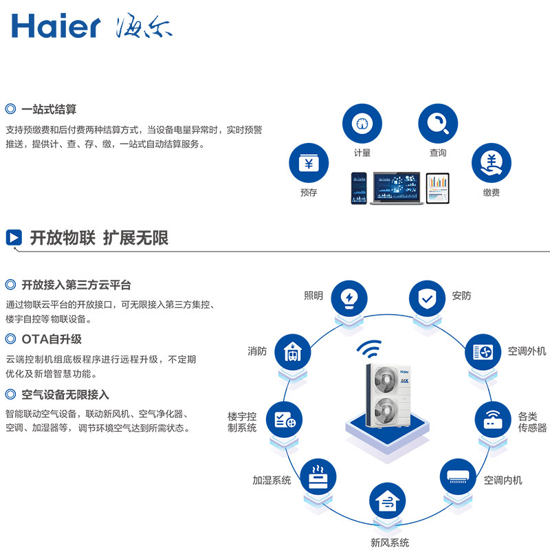 Haier Central Air Conditioner Mx-Super Iot Multi-Link Parallel Commercial Engineering