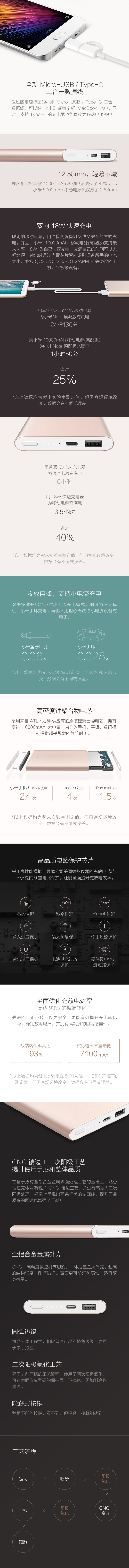 Millet 10000mah mAh cao với năng lượng di động Máy tính bảng điện thoại di động sạc đa năng Kho báu hỗ trợ cổng loại c