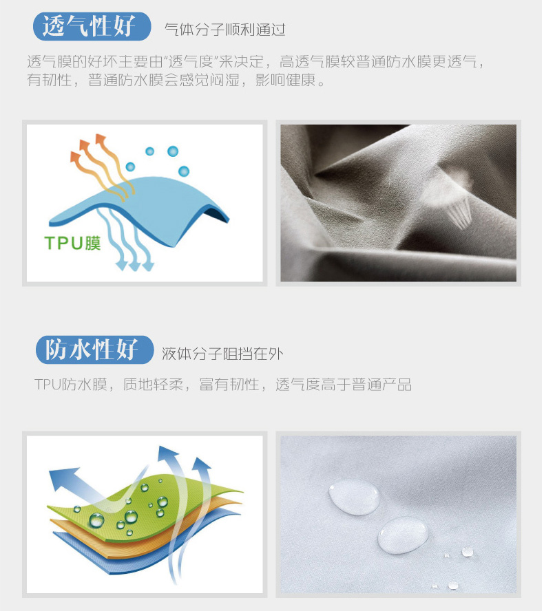 Li một mảnh duy nhất của bông giường thấm nước ngăn bảo vệ con niệu nệm bìa trượt 1.2 / 1.5 / 1.8m giường m - Trang bị Covers Ga phủ giường Everon
