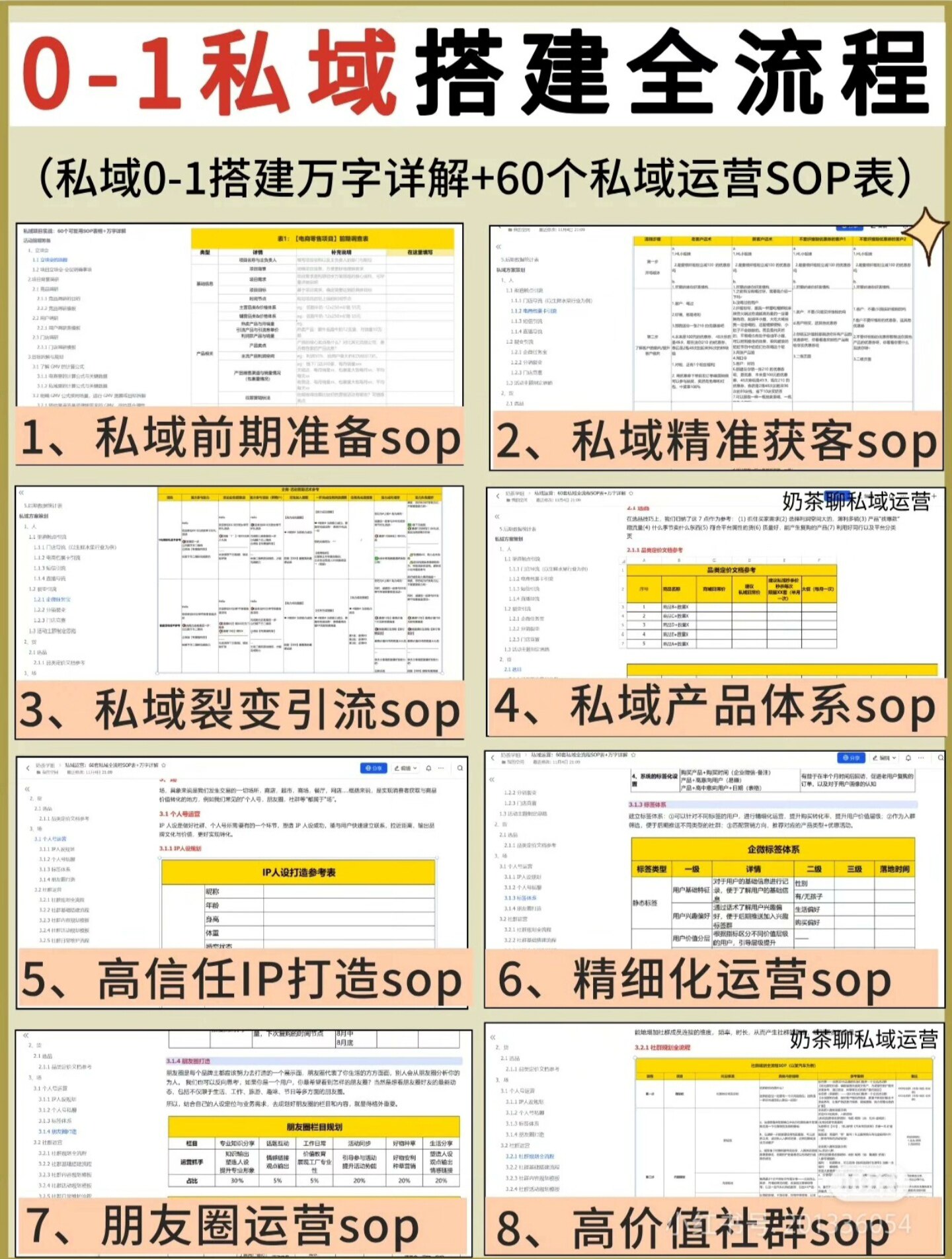 私域运营SOP:解密社群运营与活动策划的核心秘密