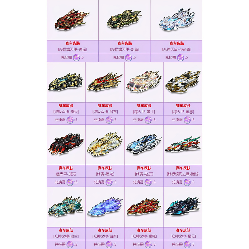 Qq Speed: Dragon Slayer, Lu Bu, Odin, Xiao Yao, You Lan, Liu Bei, Qilin, Nezha, Shen Yu, Sun Ce, Cao Cao