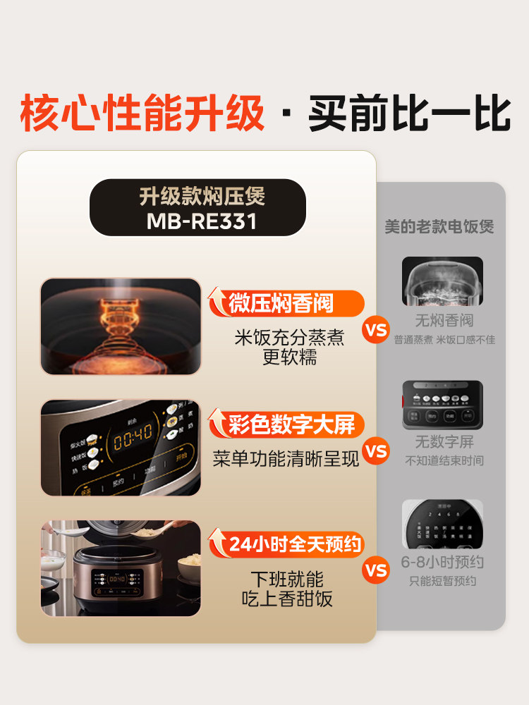 Midea Rice Cooker, Multifunctional Pressure Cooker for Home Use, Micro-Pressure Rice Cooker for 3 to 4 People, Official Genuine Product, Porridge and Rice Cooker