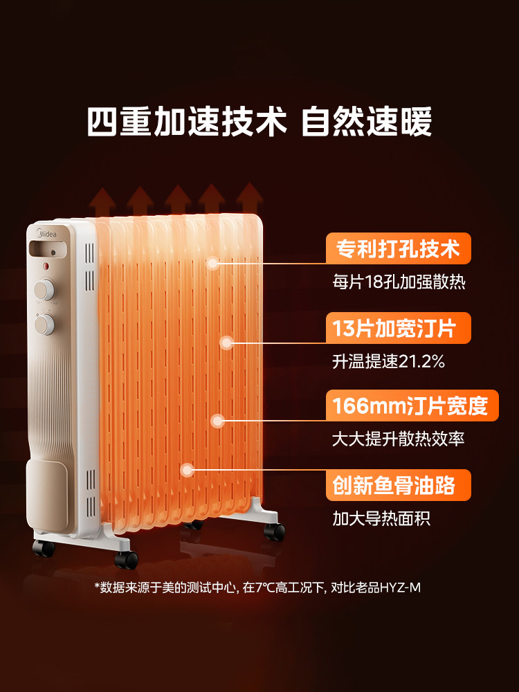 Midea Heater for Home Use, Oil-Filled Electric Heater, Winter Bedroom Heater, Energy-Saving Electric Heater, 2026 New Model