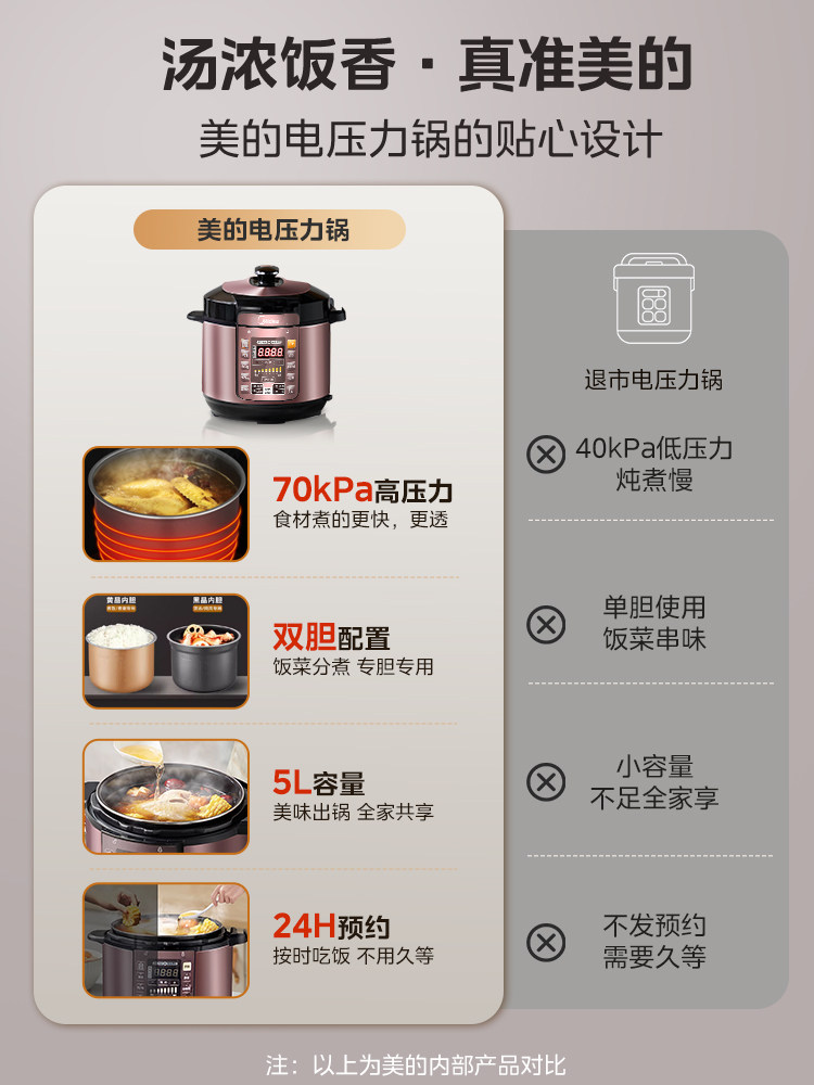 Midea Electric Pressure Cooker, Genuine Household Rice Cooker, Two-In-One Pressure Cooker, Multi-Functional Electric Pressure Cooker