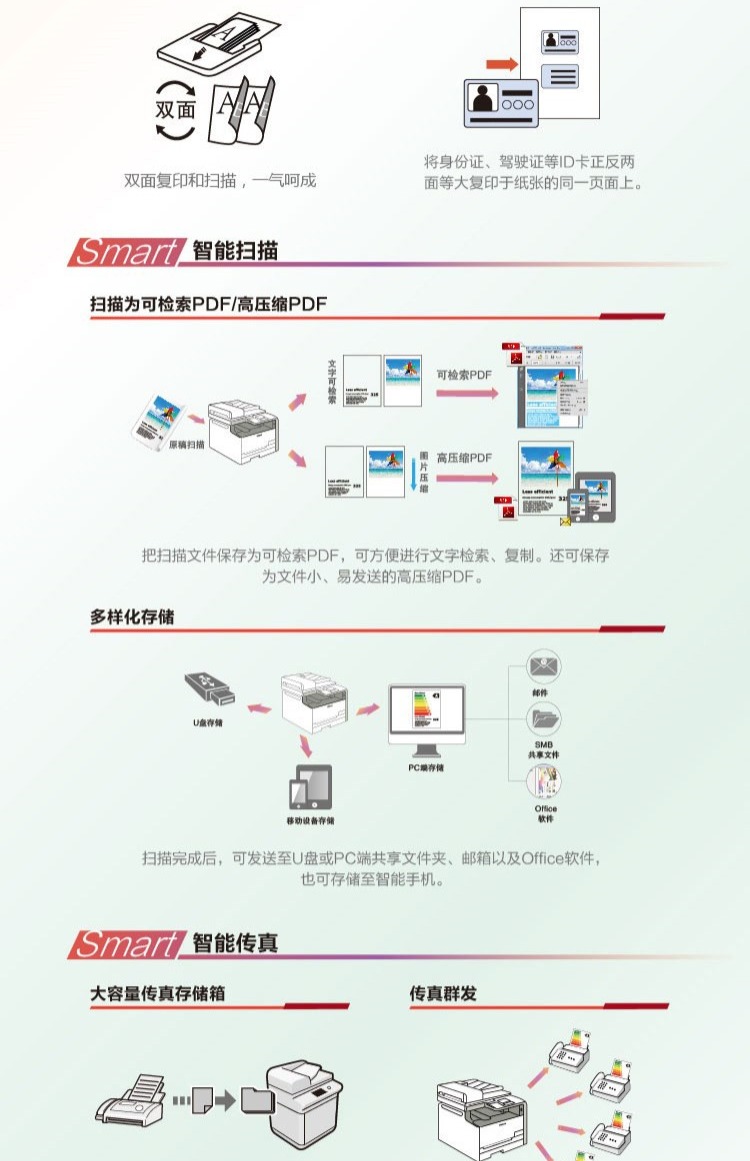 Máy in nhãn dán Canon 8380 727 màu máy in sao chép văn phòng A4 quét hai mặt wifi - Thiết bị & phụ kiện đa chức năng