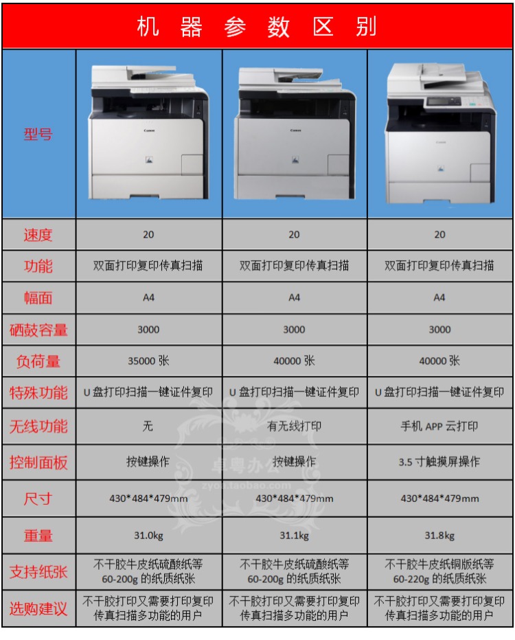 Máy in nhãn dán Canon 8380 727 màu máy in sao chép văn phòng A4 quét hai mặt wifi - Thiết bị & phụ kiện đa chức năng