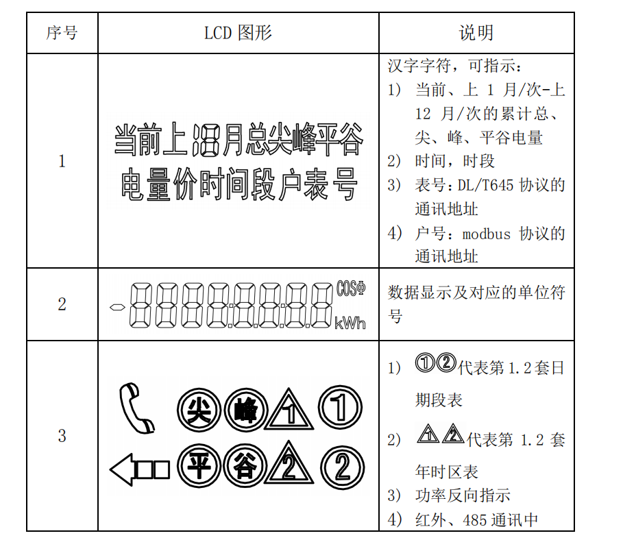 蓄电池直流表 阳能电池板直流电能表 DJSF1352 可议价