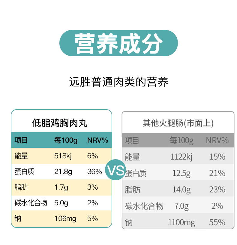 【10袋】欣灵鸡胸肉丸健身即食低脂