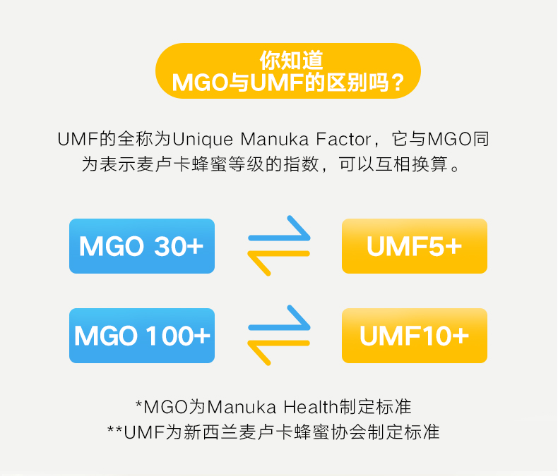 奥乐齐  新西兰进口 麦卢卡蜂蜜 350g 图3