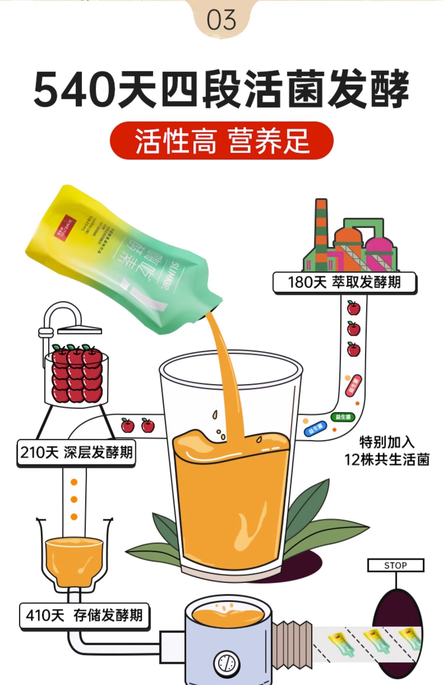 【中國直郵】姿美堂 嗨吃酵素 蔬果酵素果味飲品 調理腸胃 排油 排宿便 白桃茉莉口味 李若彤 曾黎 張殲藝 沈夢辰等明星同款 45ml*7袋