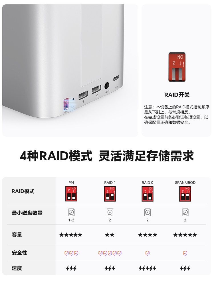 Orrick Minitower Is Suitable for Macmini Expansion Dock Mechanical Hard Drive Array Cabinet M4 Dual-Bay Disk Box