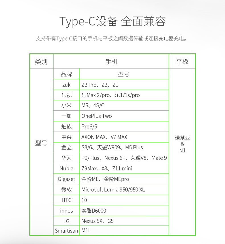 ORICO Type-c 5A快充数据线 0.5米/9.9元包邮 1米/12.9元包邮-充电头网