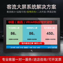 (TV large screen display) exhibition library scenic spot Exhibition Hall museum traffic passenger flow counter