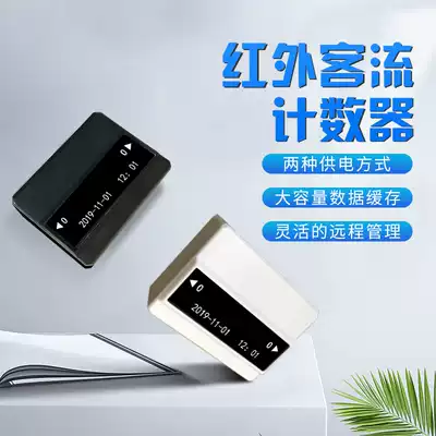 (Free wiring)People flow counter Store people flow statistic Two-way statistics Library Museum Scenic area