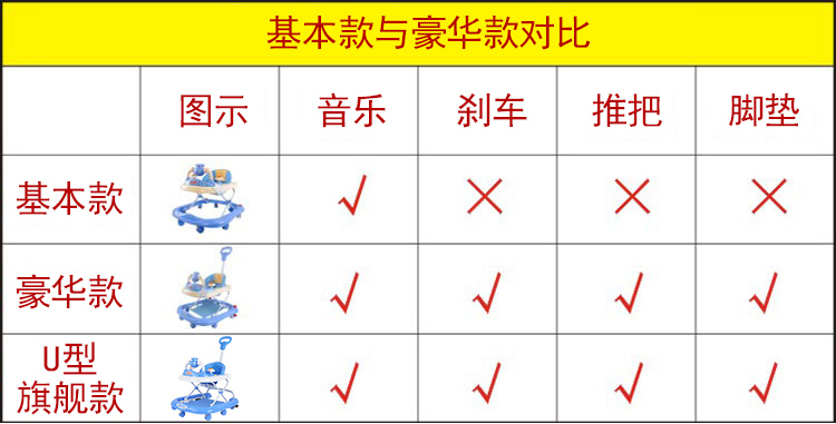 Bốn-trong-một bé tập đi bé chống rollover đa chức năng xe đẩy với âm nhạc học tập đi bộ đồ chơi dinette