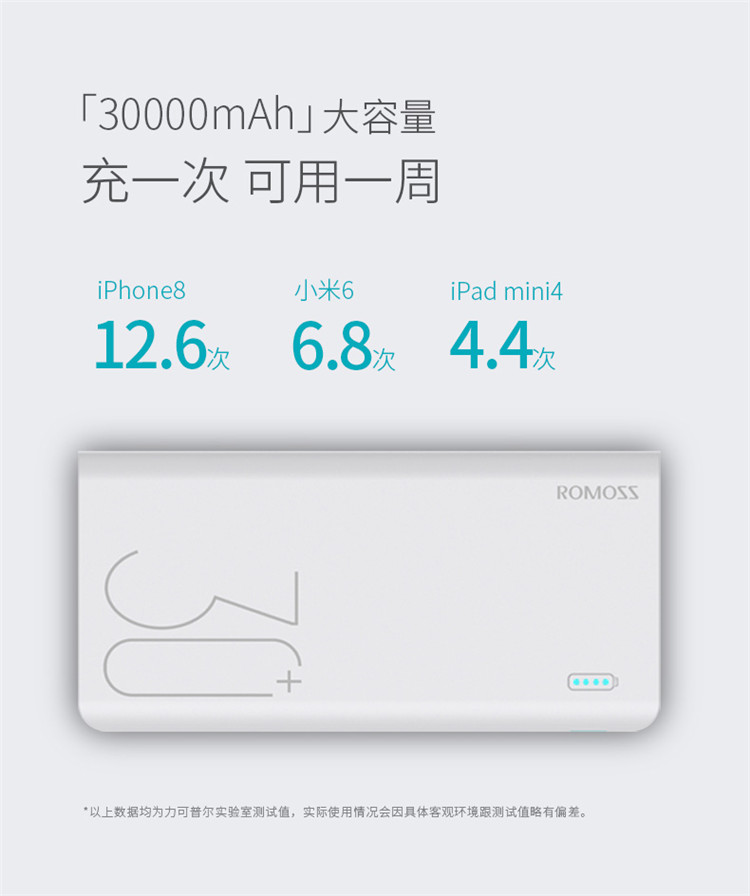 ROMOSS / Luoma Shi sense8 + nhanh phí điện thoại di động 30.000 mA dung lượng lớn phổ biến điện thoại di động sạc Po cú đấm - Ngân hàng điện thoại di động pin dự phòng xiaomi gen 3