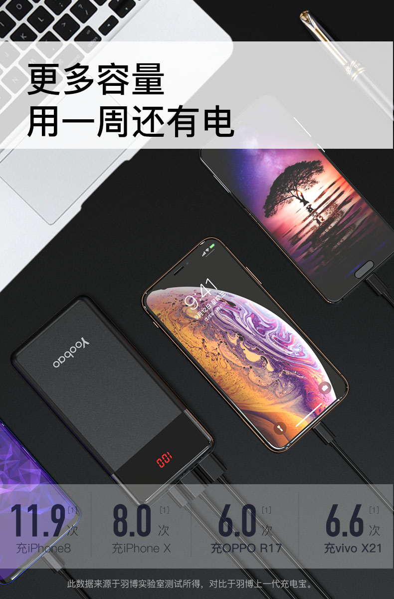 Yu Bo sạc kho báu 30.000 mA m thuận tiện hai chiều 18W công suất cao đèn flash nhanh sạc type-c Huawei vivoppo của Apple tablet di động điện kê cửa hàng flagship chính thức chính hãng chính thức ủy quyền - Ngân hàng điện thoại di động sạc dự phòng energizer