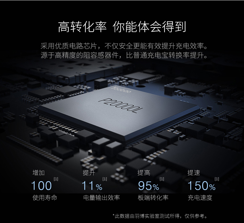 Yu Bo sạc kho báu 20000m mAh vivo kê oppo phổ hiển thị màn hình kỹ thuật số polymer sạc nhanh điện thoại di động 20.000 + mah cửa hàng chính thức chính gốc kho báu nhấp nháy xác thực ủy quyền - Ngân hàng điện thoại di động sạc dự phòng 50000mah