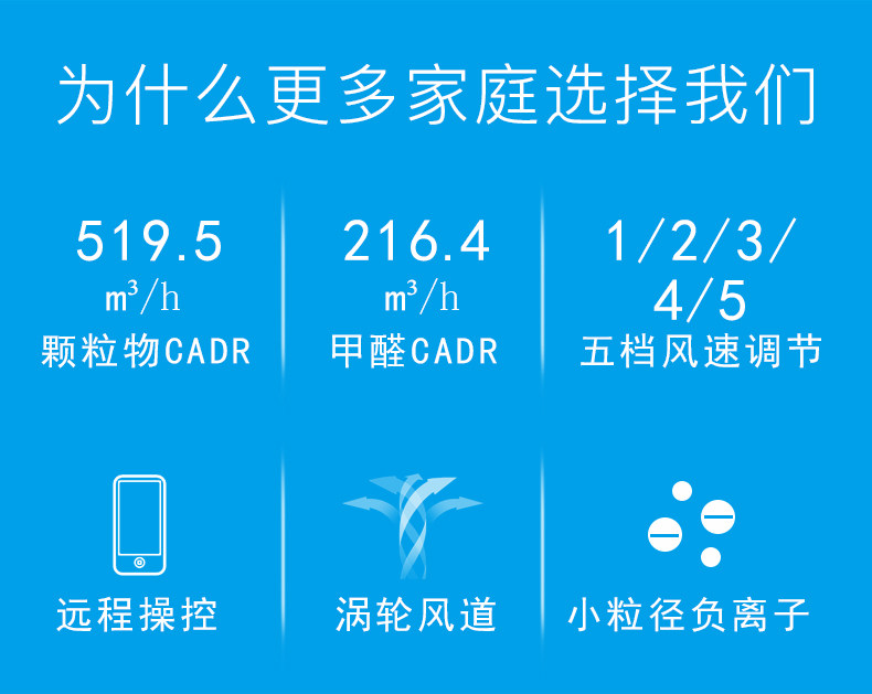 中国航空工业旗下品牌 航电中和 C2 医用级空气净化器 图3