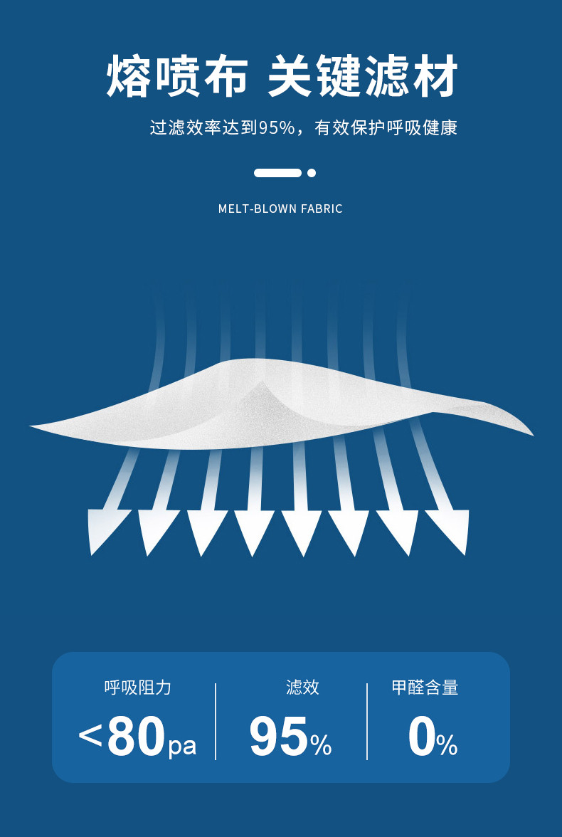 火星衣局 KN95级防护口罩 10只 图6