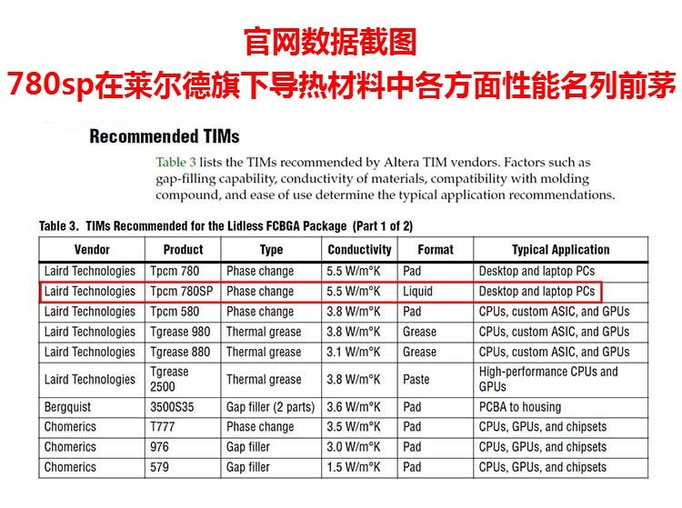 美国Laird莱尔德Tpcm780SP cpu相变硅脂散热膏