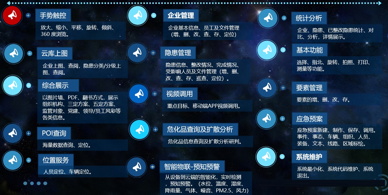 Emergency Management One chart ) Emergency Management 3 - D GIS system