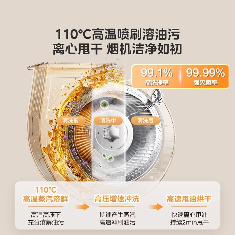 Midea Range Hood Ak7Max Kitchen Household Steam Cleaning High Suction Top and Side Dual Suction Oil Absorber Official Ak5Max