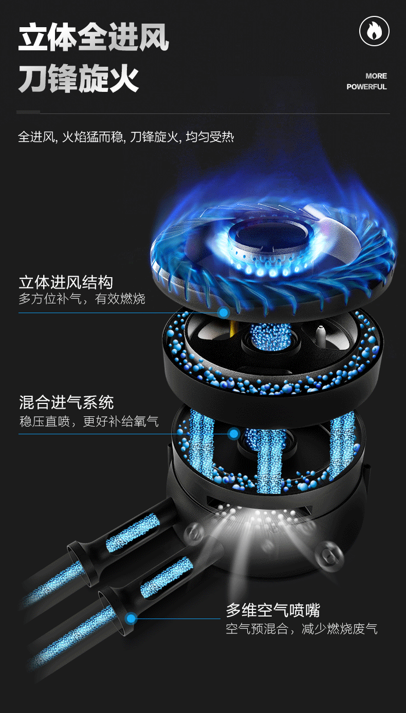 美的 台嵌两用燃气灶 5.0KW超猛火 一级能效 图11