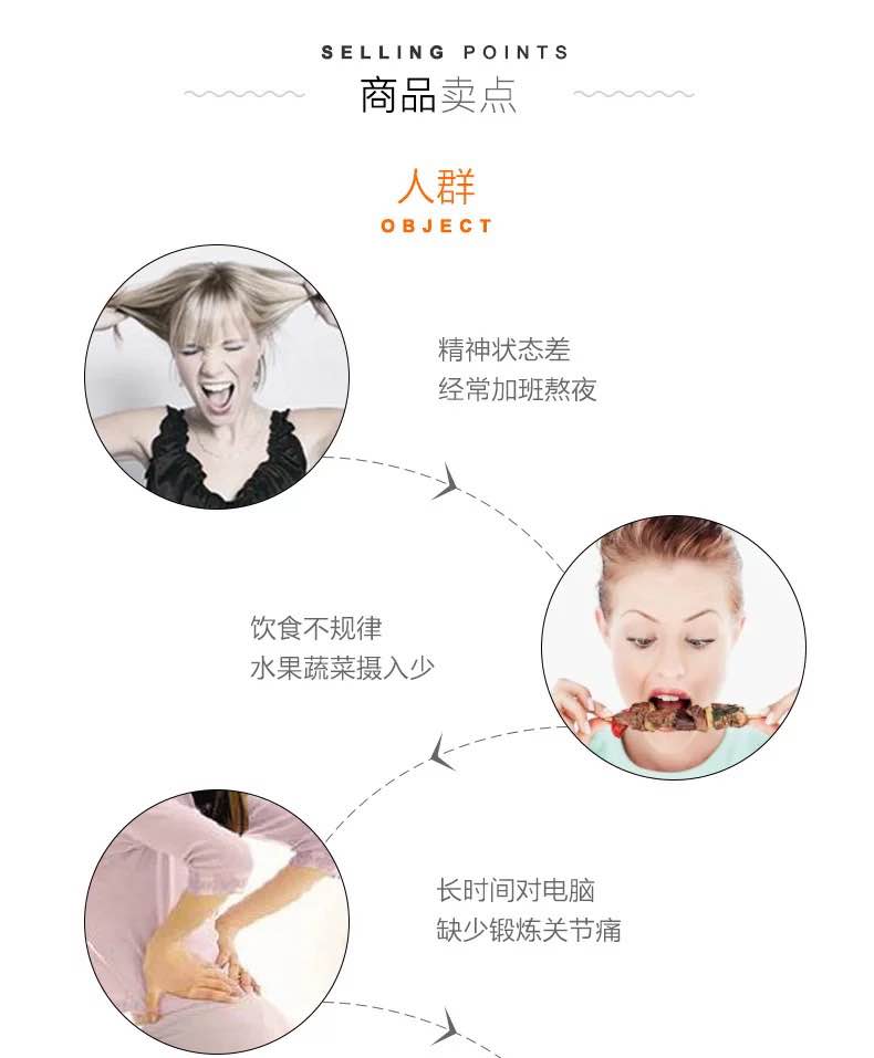 美版 善存 女士 复合维生素 200粒*2件 图3