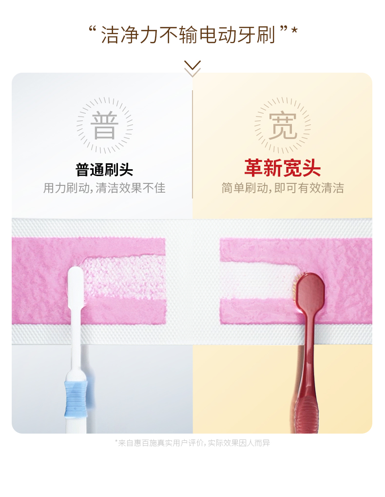 日本 惠百施 第2代升级款 65孔7列 三层植毛 成人软毛牙刷 4只 图7