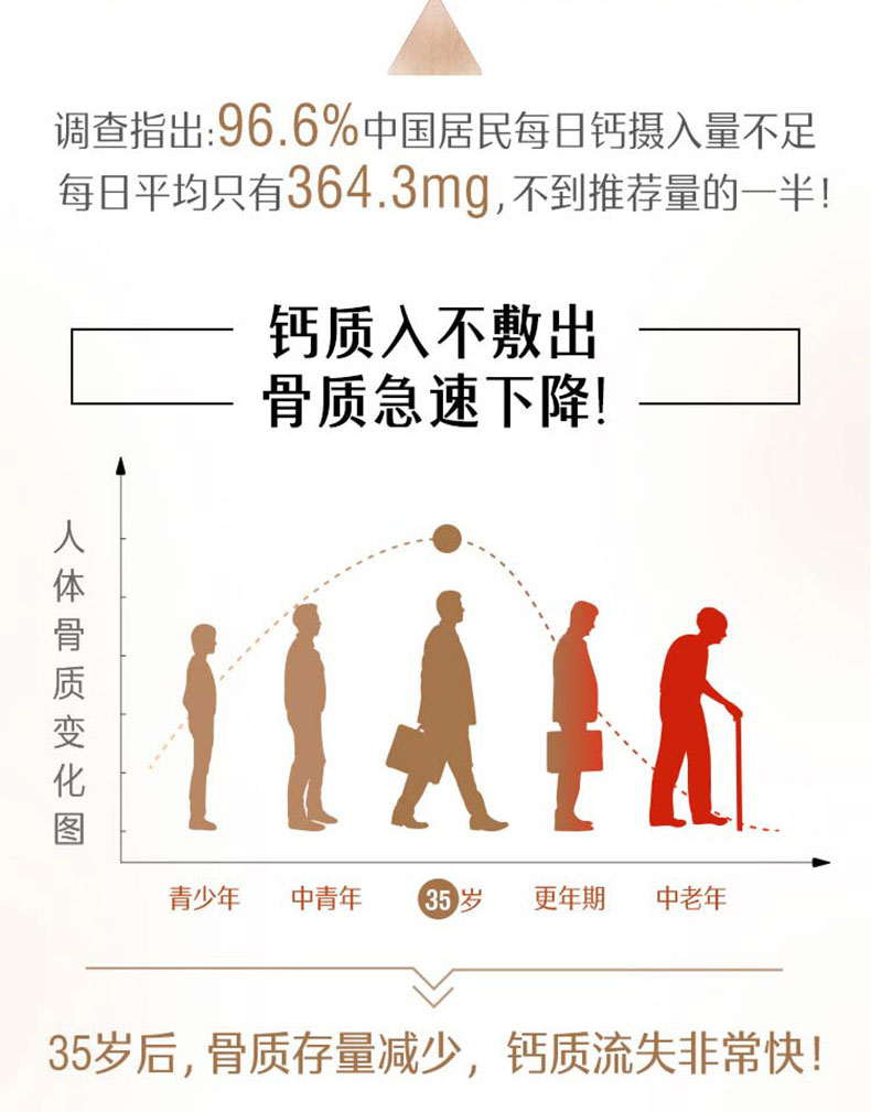 澳洲进口 Swisse 柠檬酸钙维生素D 150片 图12