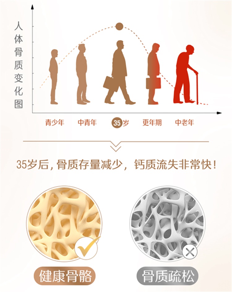 swisse 钙+VD 柠檬酸钙片 150粒/瓶 图4