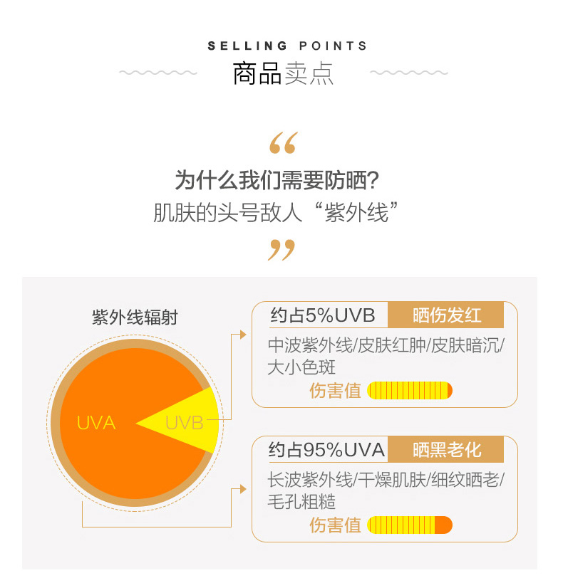 资生堂旗下 安耐晒 ANESSA SPF50+ 21新版 水能小金瓶防晒乳 60ml 图4
