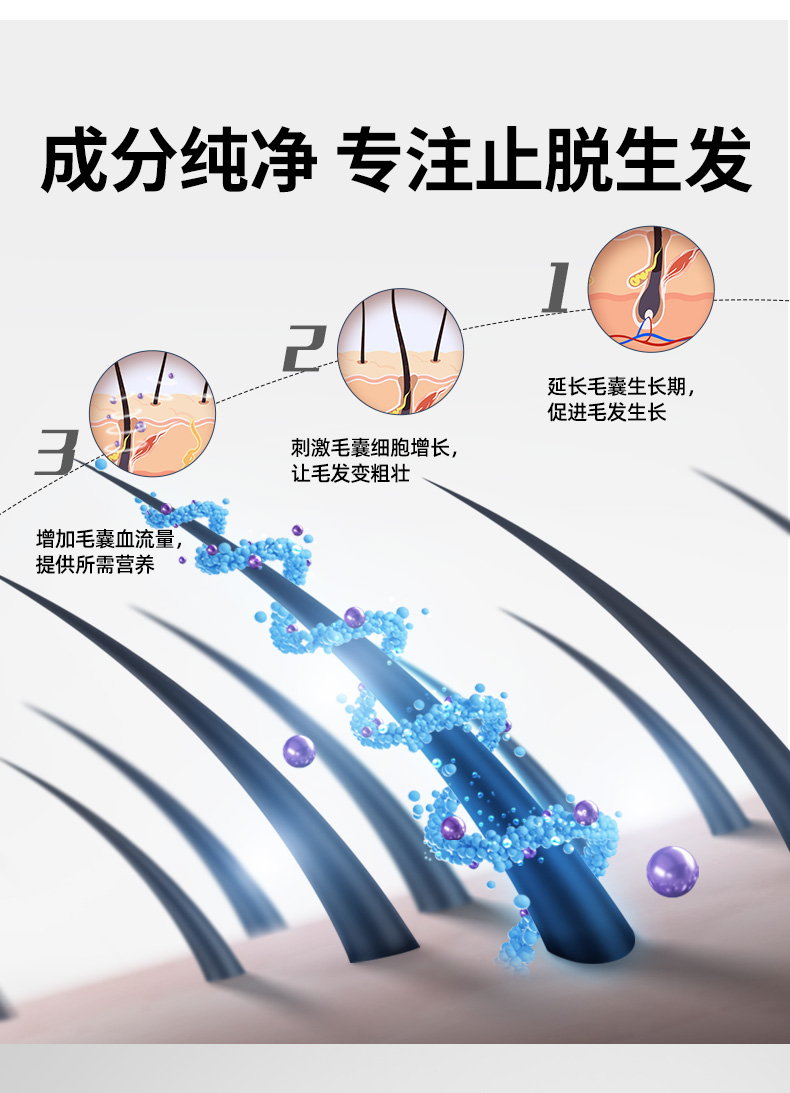 达霏欣 5%米诺地尔酊搽剂 防脱发生发增发液 30ml 图6