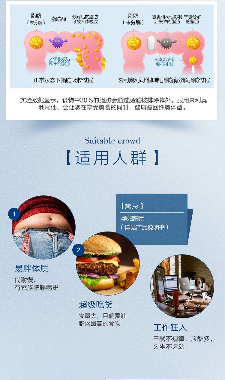 来利 奥利司他 燃脂排油丸 96粒 图4
