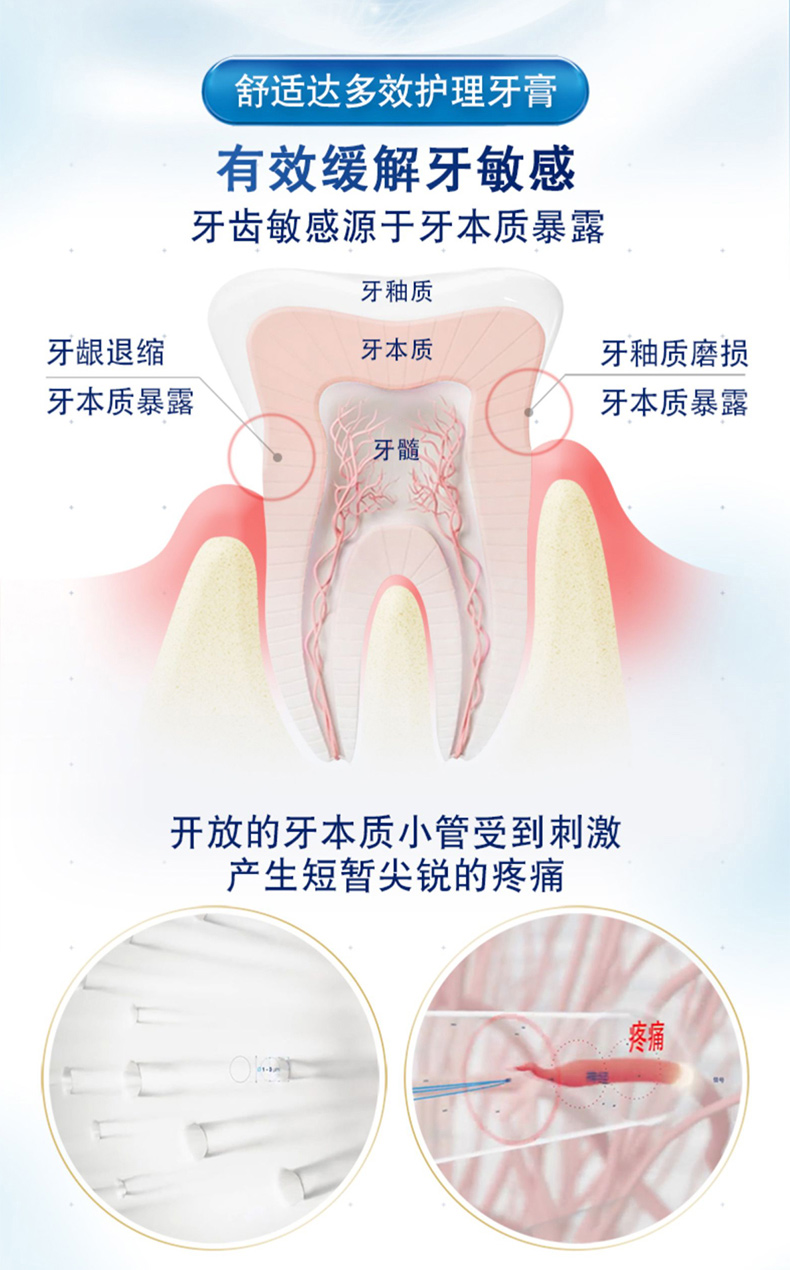 猫超市 舒适达 多效护理抗敏感牙膏 100g*3支 图4