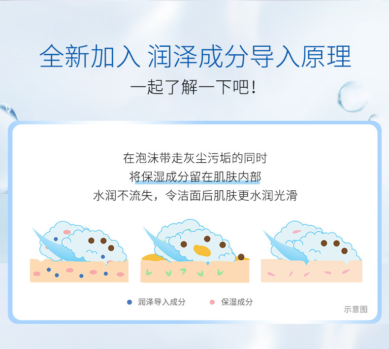 日本进口SENKA/珊珂洗面奶洗颜专科蚕丝蛋白保湿泡沫洁面膏120g详情8